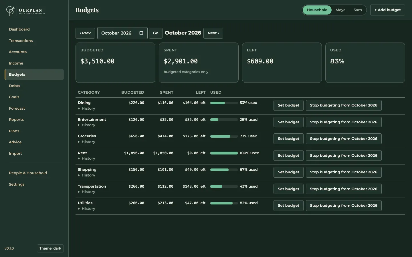 Our Plan budgets page on desktop, seven categories with progress bars, demo data