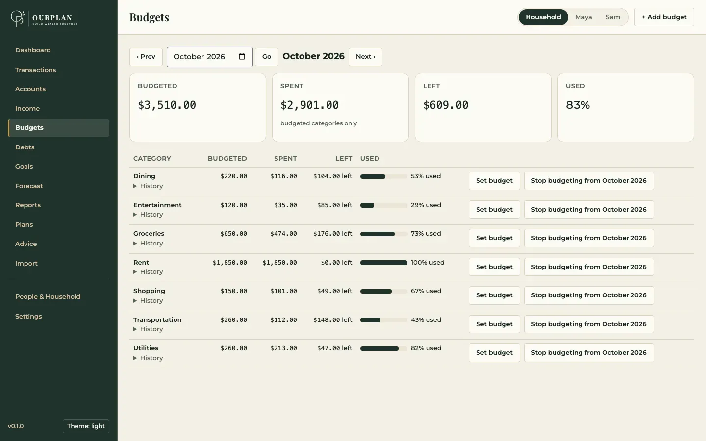 Our Plan budgets page on desktop, seven categories with progress bars, demo data