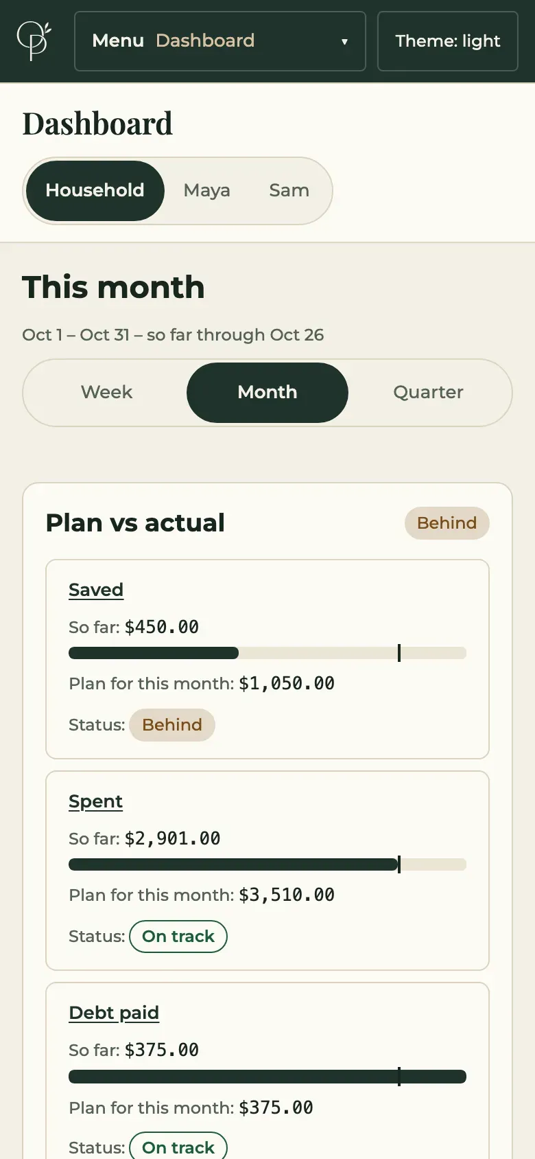 Our Plan dashboard on a phone showing this month, plan against actual, demo data